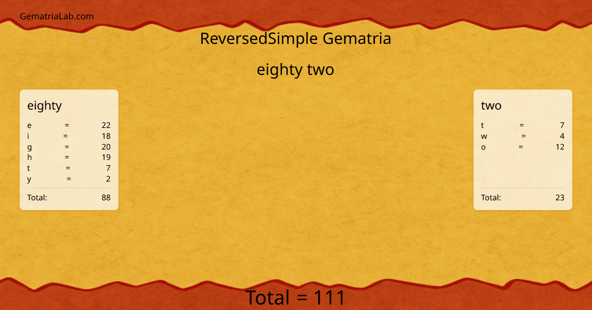 eighty two in reversedSimple Gematria
